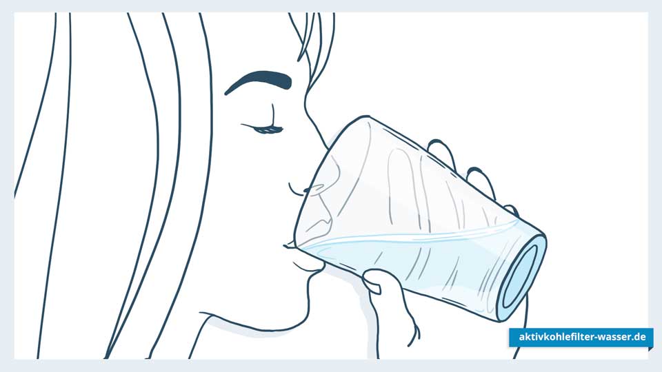 Aktivkohlefilter Wasser für bestes Trinkwasser